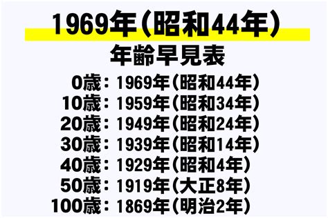 1969年干支|1969年（昭和44年）生まれの年齢・干支・学歴・厄年早見表